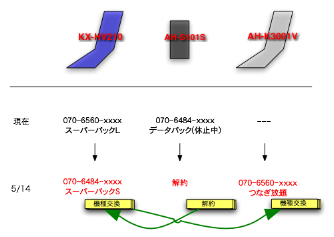 �����ʷײ�