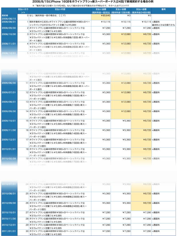 ���֤󤳤�ʤ���